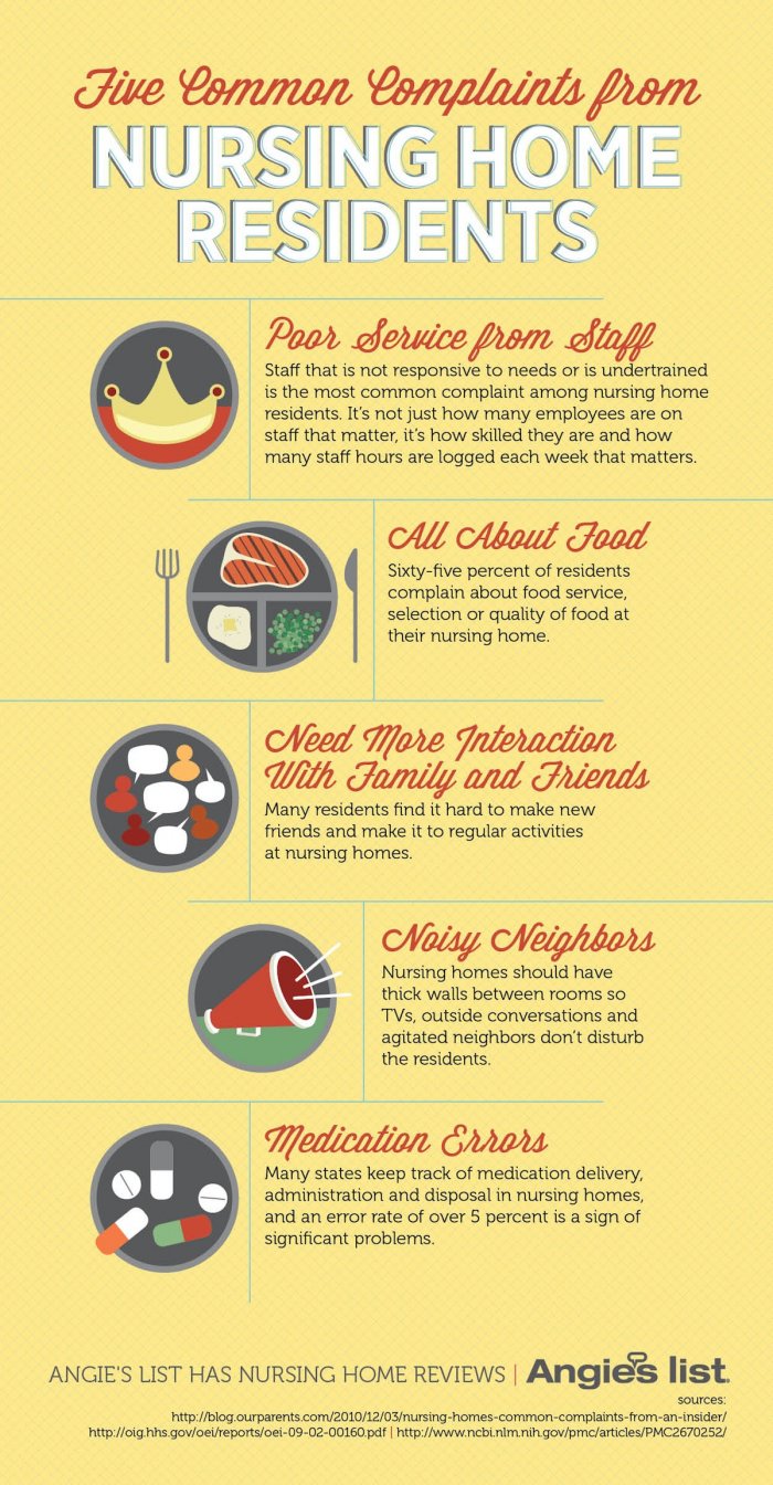 5 Common Complaints from Nursing Home Residents Angie's List